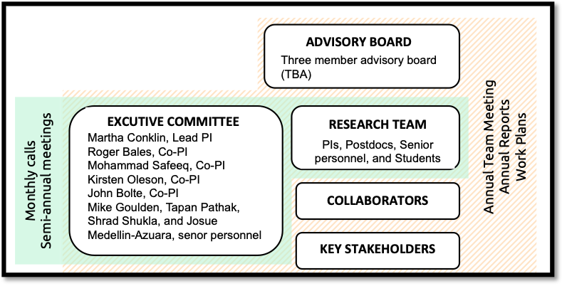 Executive committee flow diagram 
